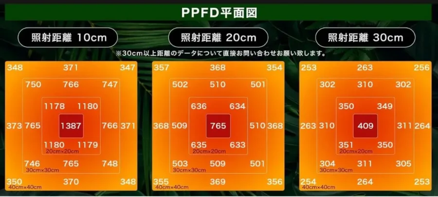 BRIM PANEL A65WのPPFD照射平面図