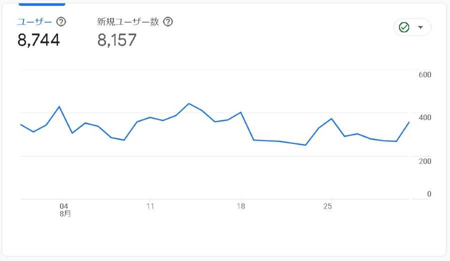 8月のユーザー数