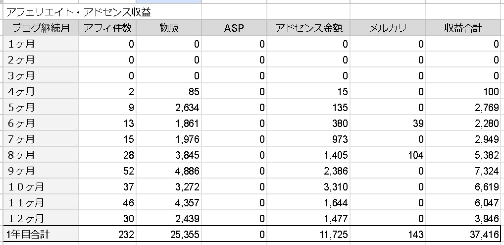 8月の収益