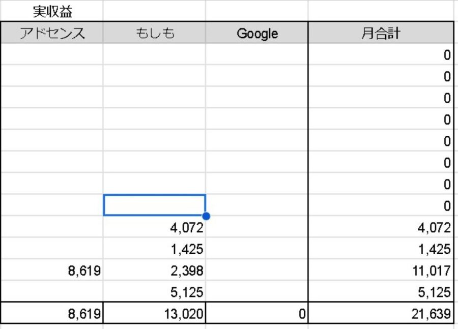 実収益