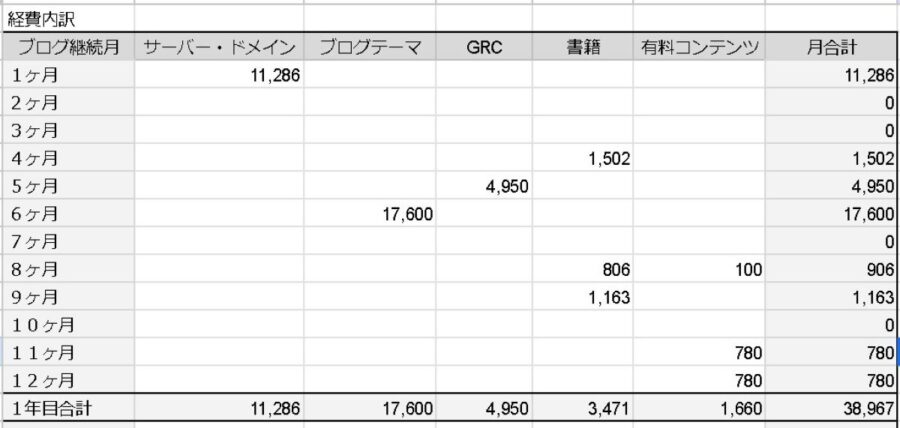 経費内訳