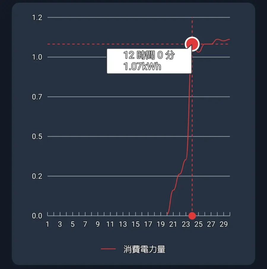 2023年11月消費電力