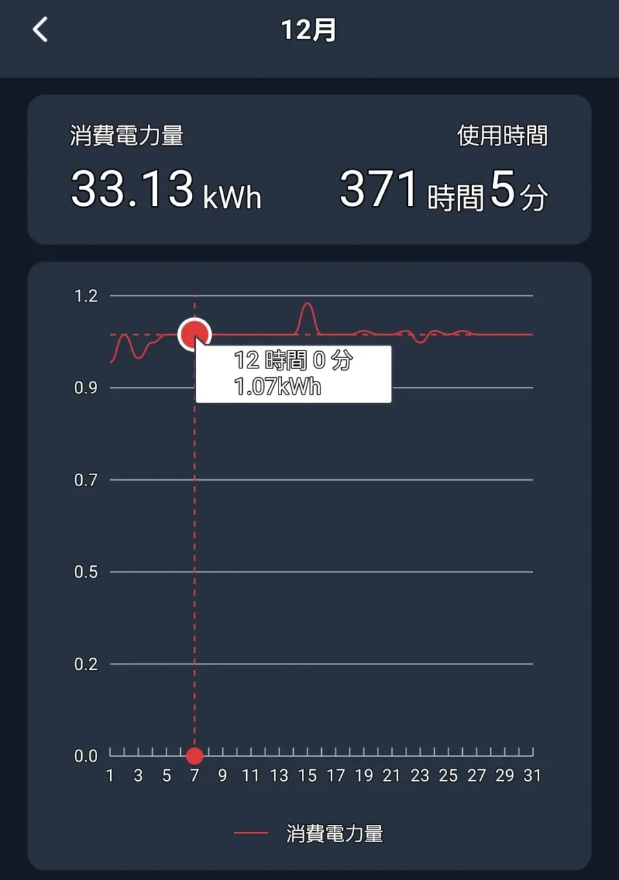 2023年12月の消費電力