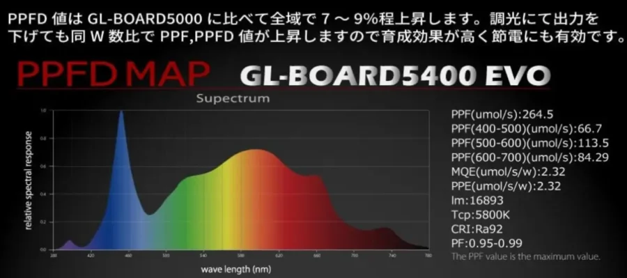 GL-BOARD5200EVOはリニューアルでなにが良くなったの？