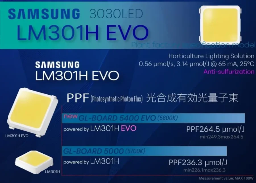 【結論】GL-BOARD5200EVOはLEDチップがパワーアップしている